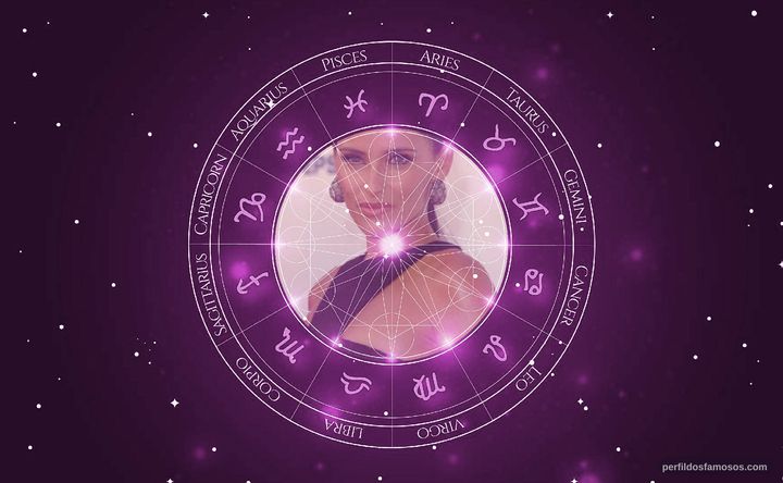 Imagem representando o mapa astral de Nelly Furtado