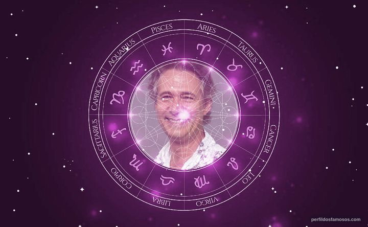 Imagem representando o mapa astral de Nelson Freitas