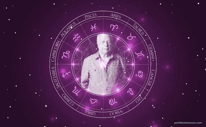 Imagem representando o mapa astral de Nelson Pereira dos Santos
