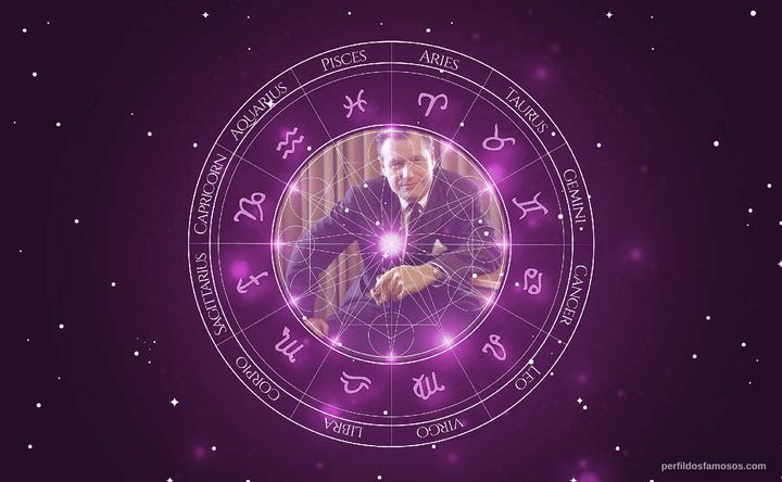 Imagem representando o mapa astral de Nelson Rockefeller