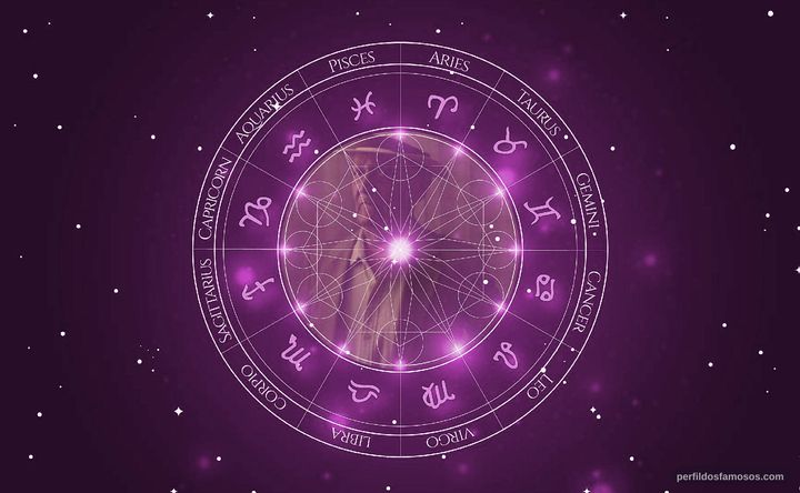 Imagem representando o mapa astral de Nelson Xavier