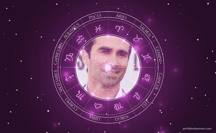 Imagem representando o mapa astral de Nestor Carbonell
