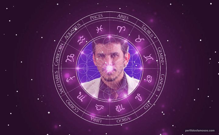 Imagem representando o mapa astral de Néstor Rodulfo