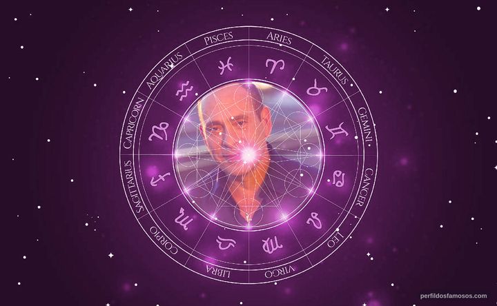 Imagem representando o mapa astral de Nestor Serrano