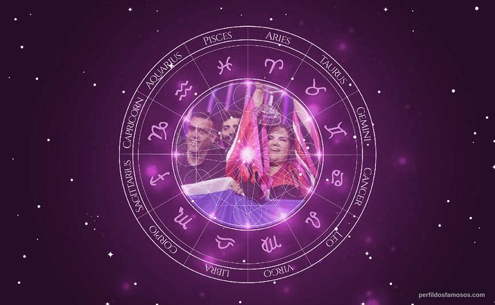 Imagem representando o mapa astral de Netta Barzilai