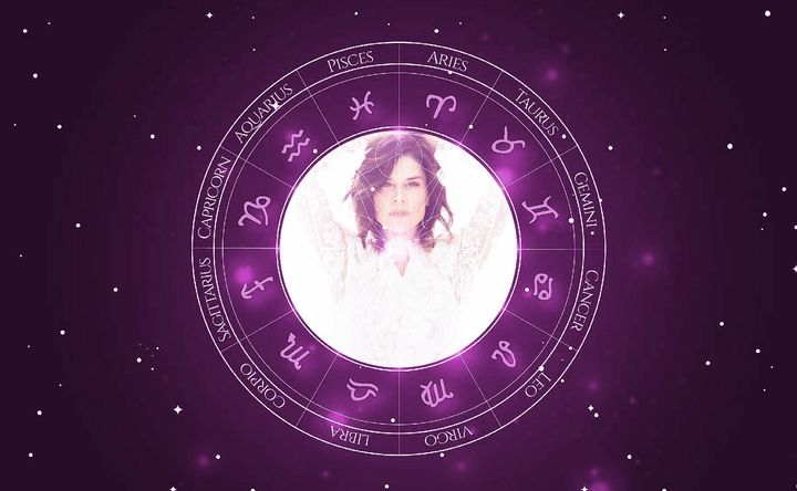 Imagem representando o mapa astral de Neve Campbell