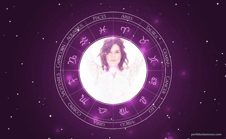 Imagem representando o mapa astral de Neve Campbell