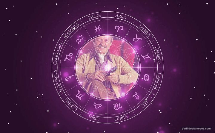 Imagem representando o mapa astral de Newton Prado