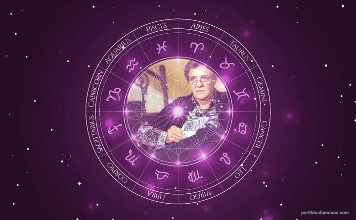 Imagem representando o mapa astral de Ney Latorraca