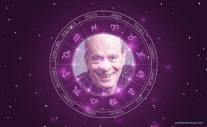 Imagem representando o mapa astral de Ney Matogrosso