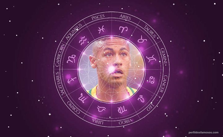Imagem representando o mapa astral de Neymar