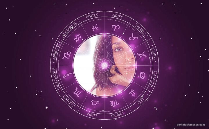 Imagem representando o mapa astral de Nia Fairweather