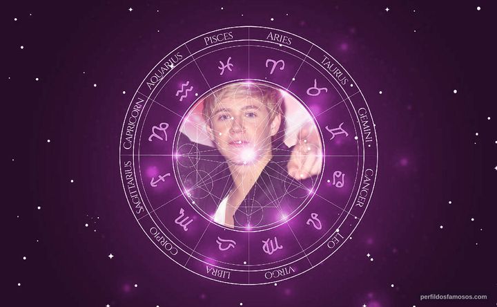 Imagem representando o mapa astral de Niall Horan
