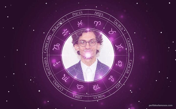 Imagem representando o mapa astral de Nic Inglese