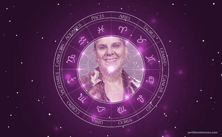 Imagem representando o mapa astral de Nica Bomfim