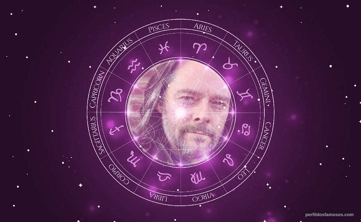 Imagem representando o mapa astral de Nicholas Boulton