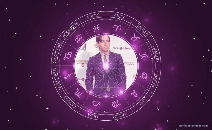 Imagem representando o mapa astral de Nicholas Braun