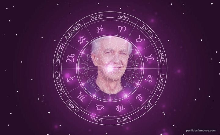 Imagem representando o mapa astral de Nicholas Hormann