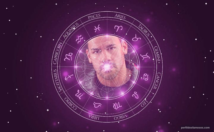 Imagem representando o mapa astral de Nicholas Simmons