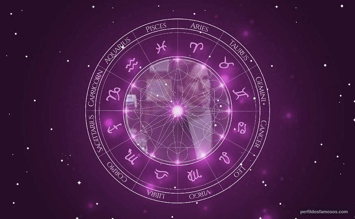 Imagem representando o mapa astral de Nicholas Walker