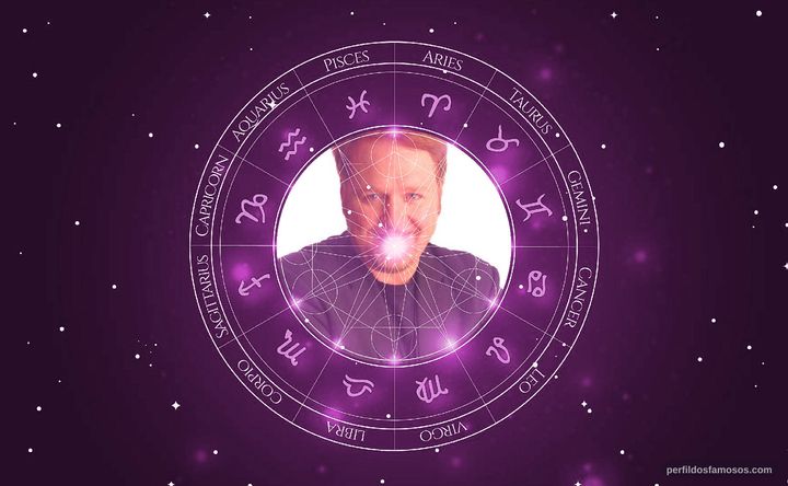 Imagem representando o mapa astral de Nick Bakay