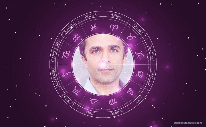 Imagem representando o mapa astral de Nick Choksi