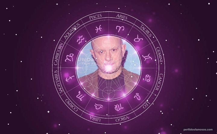 Imagem representando o mapa astral de Nick Hornby