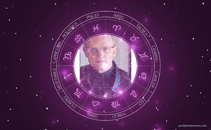 Imagem representando o mapa astral de Nick Jameson