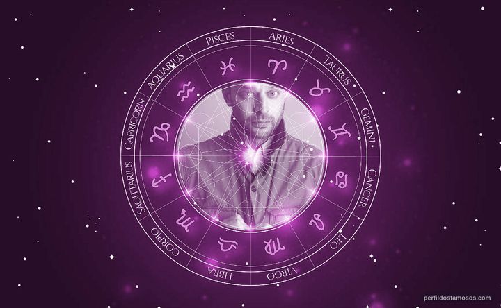 Imagem representando o mapa astral de Nick Kroll
