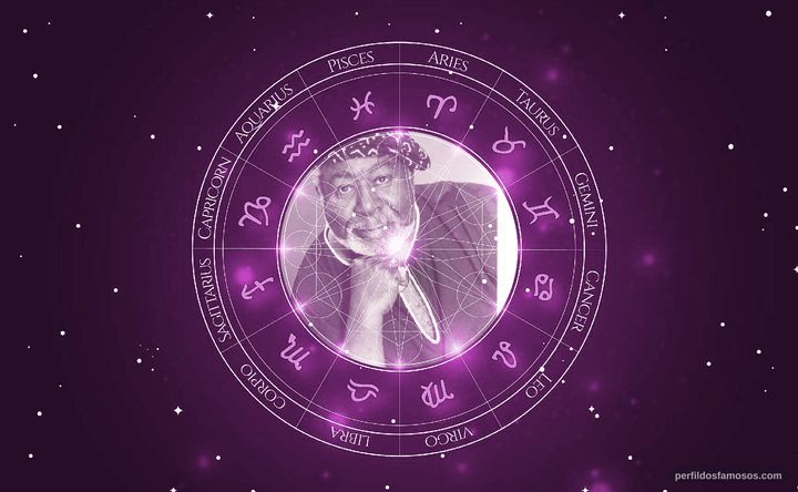 Imagem representando o mapa astral de Nick LaTour