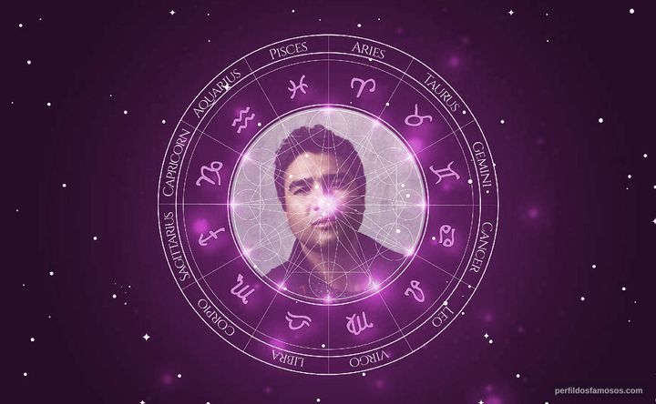 Imagem representando o mapa astral de Nick Mohammed