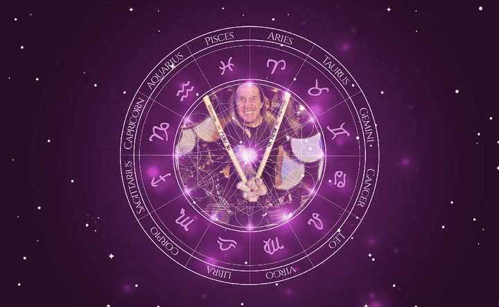 Imagem representando o mapa astral de Nicko McBrain