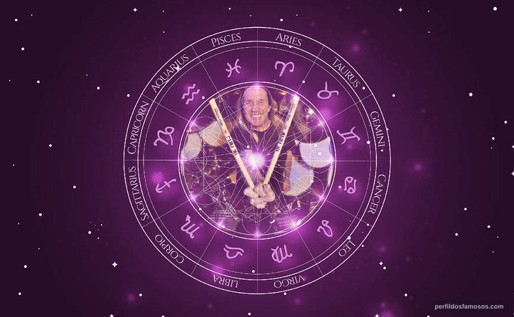 Imagem representando o mapa astral de Nicko McBrain