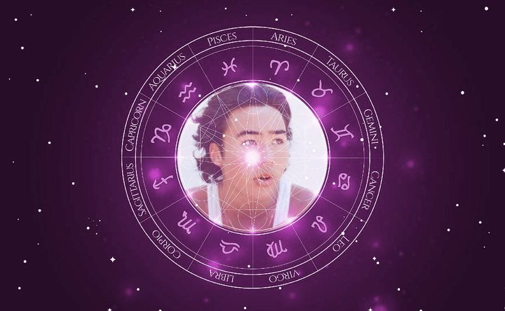 Imagem representando o mapa astral de Nico Hiraga