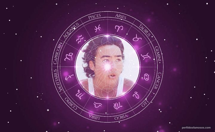 Imagem representando o mapa astral de Nico Hiraga