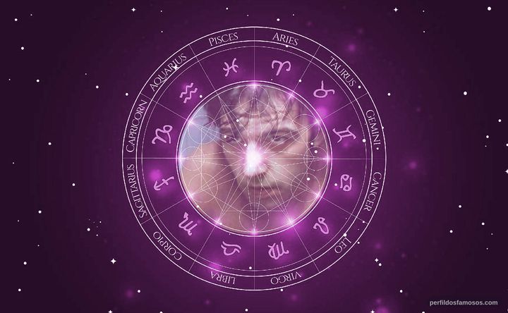 Imagem representando o mapa astral de Nicola Garofalo