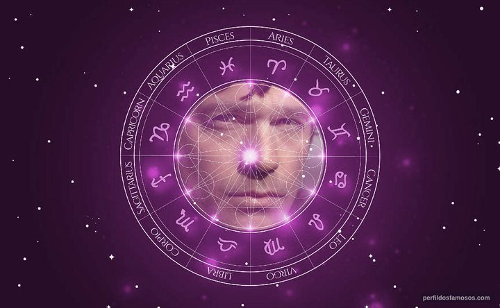 Imagem representando o mapa astral de Nicolás Pauls