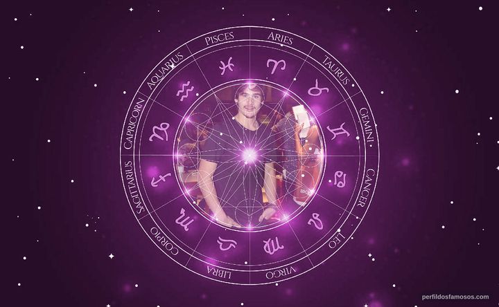 Imagem representando o mapa astral de Nicolas Prattes