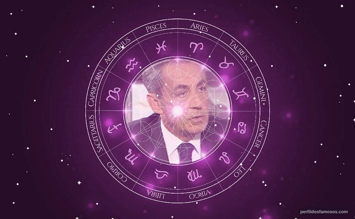 Imagem representando o mapa astral de Nicolas Sarkozy