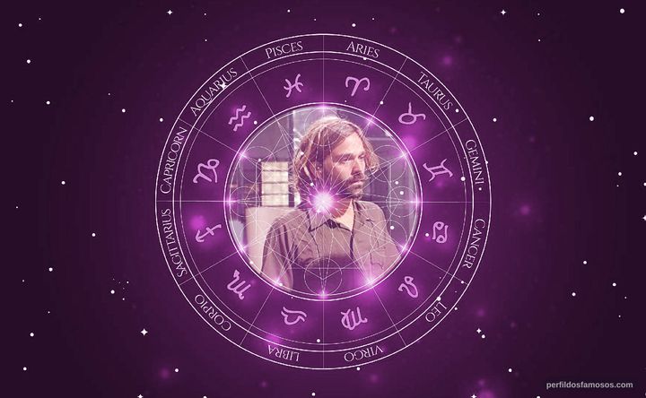 Imagem representando o mapa astral de Nicolás Vázquez