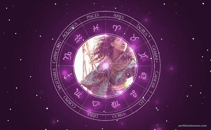 Imagem representando o mapa astral de Nicole Arianna Fox