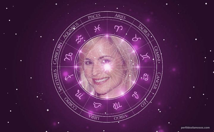 Imagem representando o mapa astral de Nicole Garza
