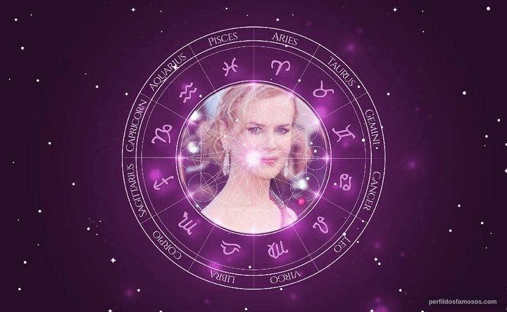 Imagem representando o mapa astral de Nicole Kidman