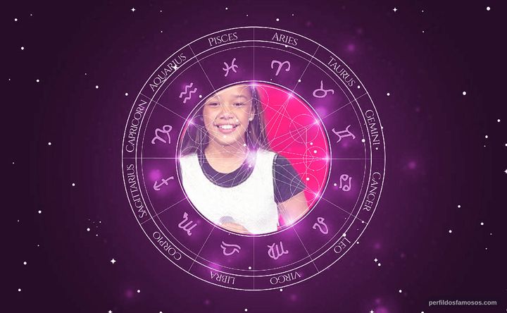 Imagem representando o mapa astral de Nicole Luz