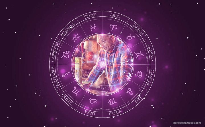 Imagem representando o mapa astral de Nigel Gibbs