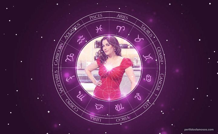 Imagem representando o mapa astral de Nigella Lawson