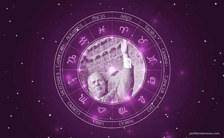 Imagem representando o mapa astral de Nikita Khrushchev