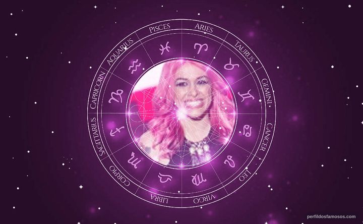 Imagem representando o mapa astral de Nikki