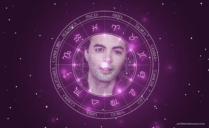 Imagem representando o mapa astral de Nikolai Kinski