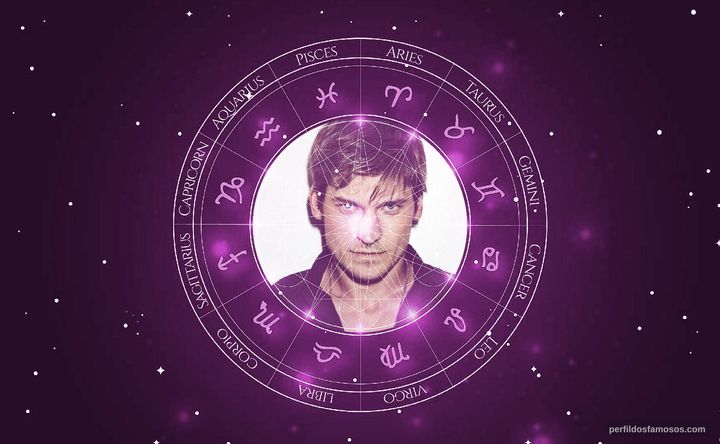Imagem representando o mapa astral de Nikolaj Coster-Waldau